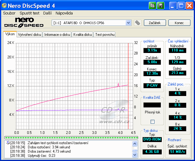 LiteOn DH-4O1S - CDspeed čtení DVD-ROM