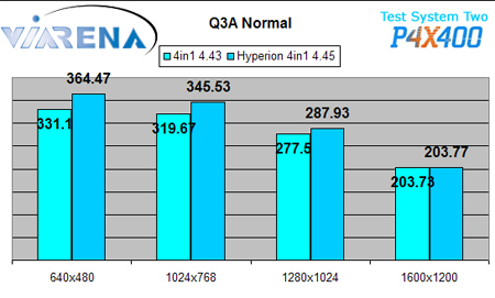 Q3 P4X400 Hyperion 4.45