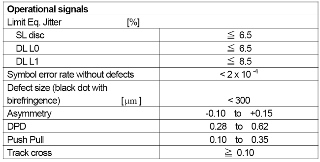 Blu-ray Limit Equalizer - parametry