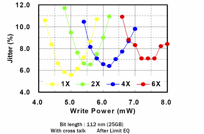 Blu-ray Limit Equalizer - jitter