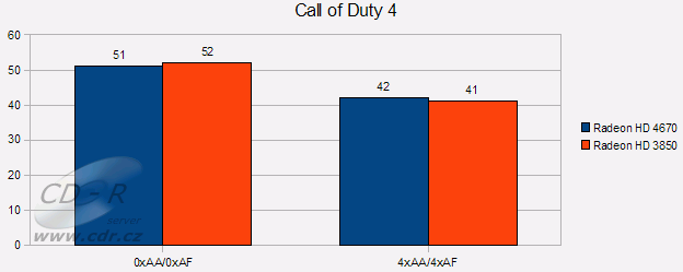 ATI Radeon HD 4670 - Call of Duty 4