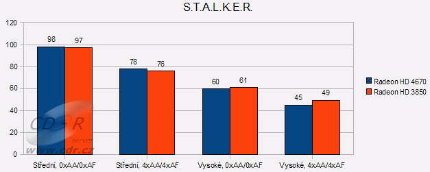 ATI Radeon HD 4670 - Stalker