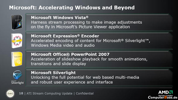 Microsoft: Accelerating Windows and Beyond