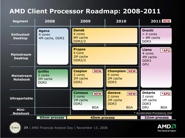 AMD Client Processor Roadmap: 2008 - 2011