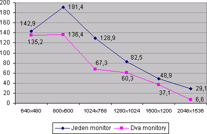 Single vs Multimonitor