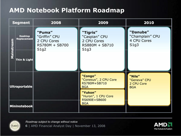 AMD Notebook Platform Roadmap 2008 - 2010