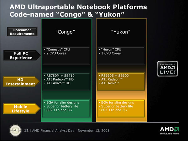AMD Ultraportable Notebook Platforms Code-named Congo and Yukon