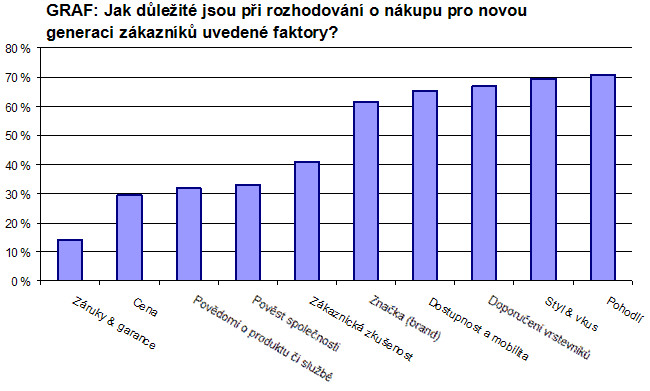 Genesys - graf faktory pro nákup