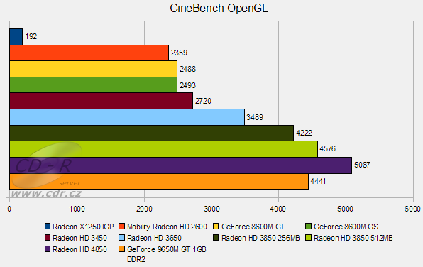 VBI ASMobile Z97V: CineBench OpenGL