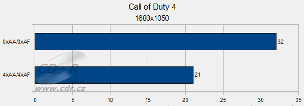 VBI ASMobile Z97V: Call of Duty 4