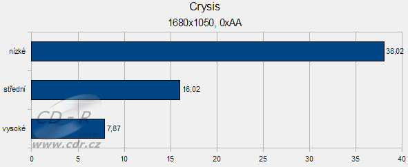 VBI ASMobile Z97V: Crysis