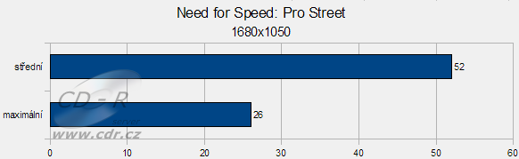 VBI ASMobile Z97V: Need for Speed: Pro Street