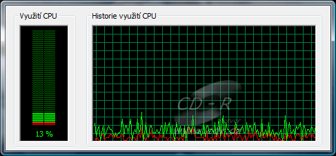 Zátěž jednojádrového procesoru při přehrávání 1080p H264 s DXVA 