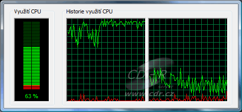 Zátěž dvoujádrového procesoru při přehrávání 1080p H264 bez DXVA