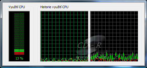 Zátěž dvoujádrového procesoru při přehrávání 1080p H264 s DXVA n