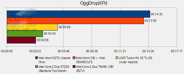 Acer Aspire One: OggDropXPd