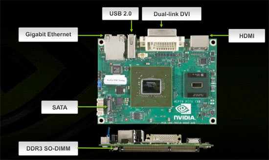 nVidia Ion Platform: Popis referenční pico-ITX desky