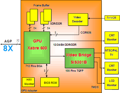 Architektura Xabre