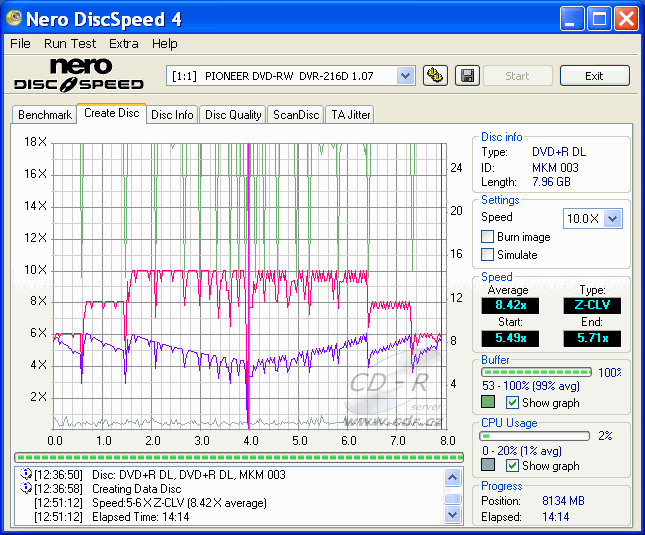 Pioneer DVR-216 - CDspeed zápis DVD+R DL