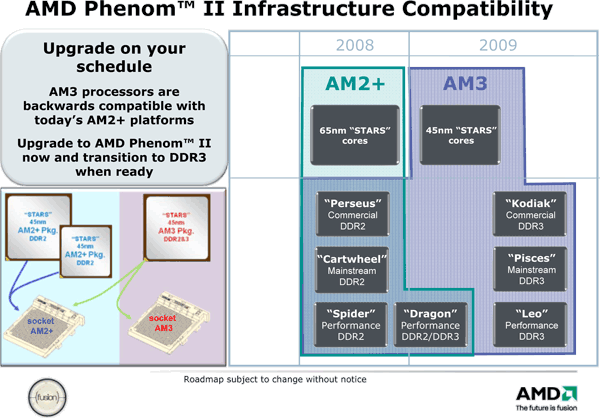 AMD Phenom II Infrastructure Compatibility