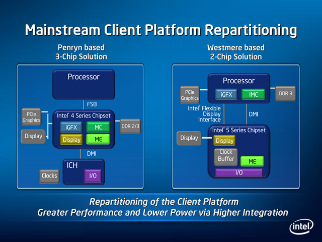 Mainstream Client Platform Repartitioning