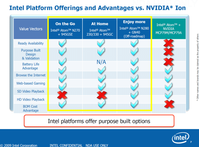 NVIDIA Ion Competitive Positioning Guide - 05