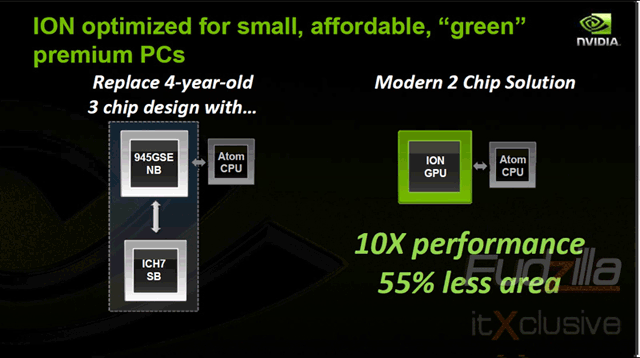 Reakce nVidie na Intelův postoj k nVidia Ion Platform - 06