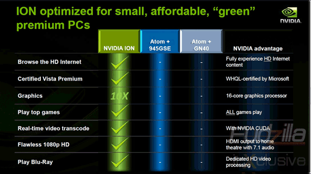 Reakce nVidie na Intelův postoj k nVidia Ion Platform - 07