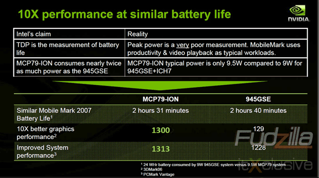 Reakce nVidie na Intelův postoj k nVidia Ion Platform - 09