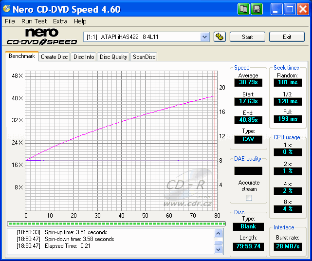 LiteOn iHAS422 - CDspeed čtení CD-RW