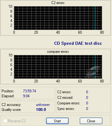 LiteOn iHAS422 - CDspeed DAE test C1C2