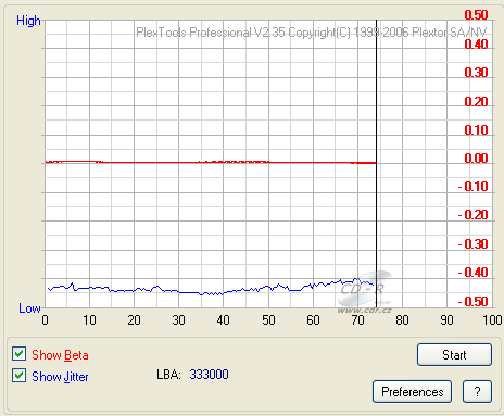 LiteOn iHAS422 - beta jitter