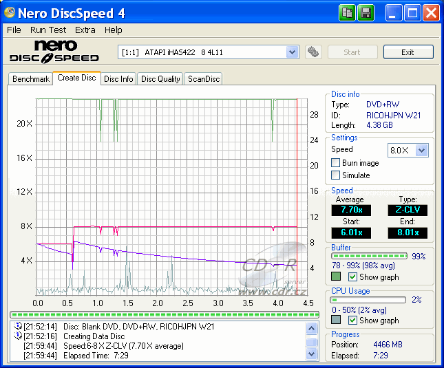 LiteOn iHAS422 - CDspeed zápis DVD+RW 8×