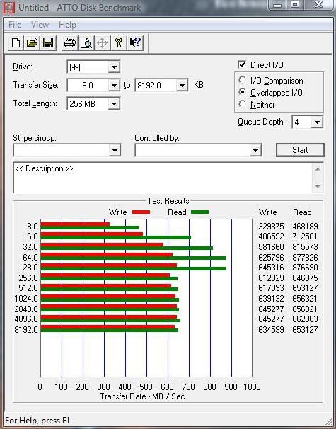 OCZ Z Drive Benchmark