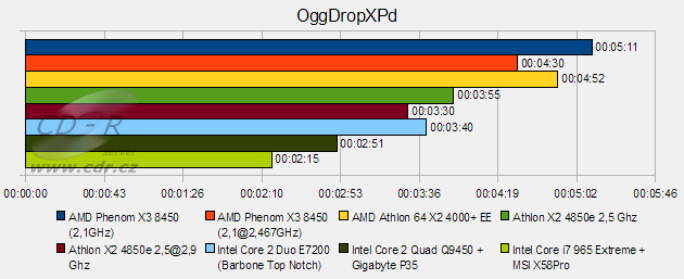 Test MSI X58Pro - Ogg Vorbis