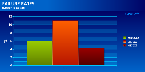 Chybovost dual-GPU grafik  (Hardware.fr)