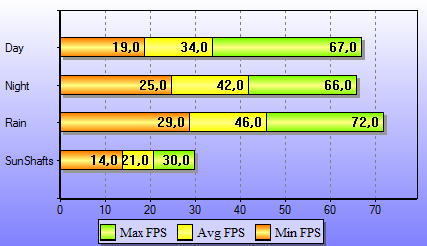 BARBONE W HAMMER X4: STALKER Clear Sky - extreme, enh full dyn d