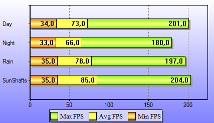 Sapphire Radeon HD 4890 v testu: STALKER Clear Sky - extreme, ob