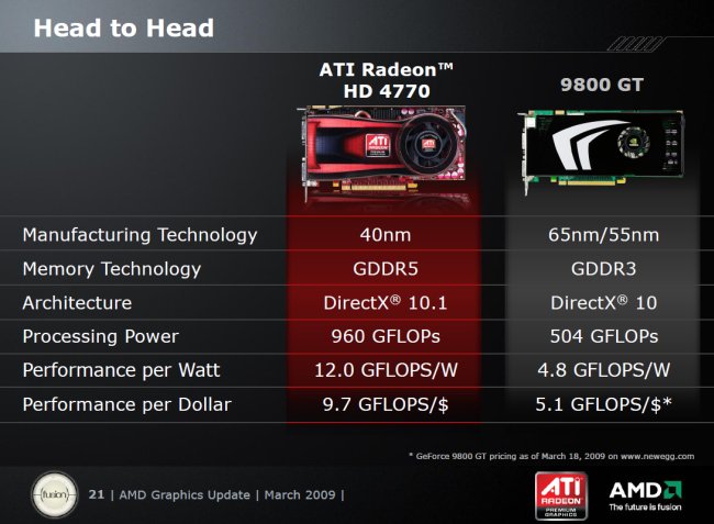 ATI Radeon HD 4770 - materiály