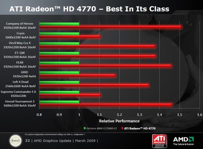 ATI Radeon HD 4770 - materiály