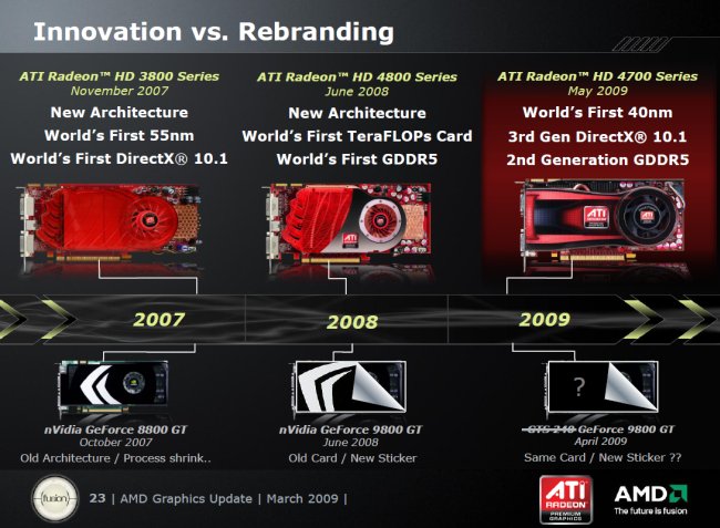 ATI Radeon HD 4770 - materiály