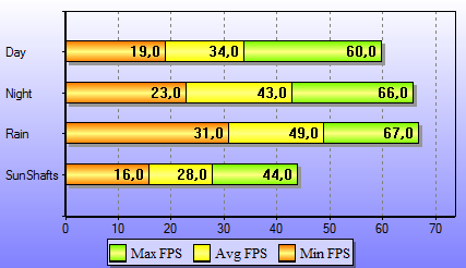 ATI Radeon HD 4770 v testu: STALKER Clear Sky (def, enh full dyn