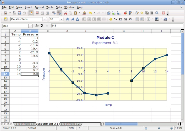 OpenOffice.org 3.1 Calc osy v grafech