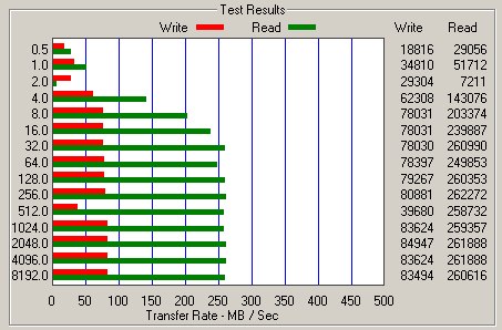 Intel SSD - Firmware 8820 - ATTO Disk Benchmark hned po flashi j