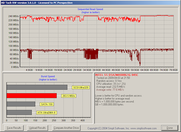 Intel SSD - Firmware 8820 - HD Tach po flashi již pomalého SSD