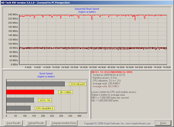 Intel SSD - Firmware 8820 - HD Tach po flashi SSD - druhý průběh