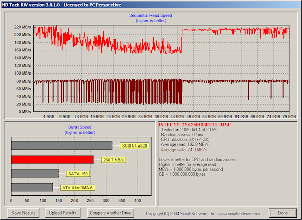 Intel SSD - Firmware 8820 - HD Tach po 'mučení SSD' náhodnými zá