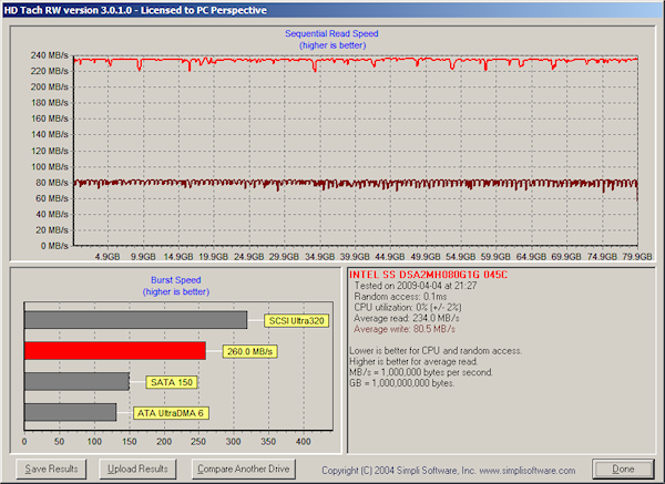 Intel SSD - Firmware 8820 - HD Tach po 'mučení SSD' náhodnými zá