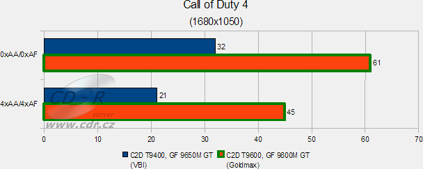 Goldmax Storm: Call of Duty 4