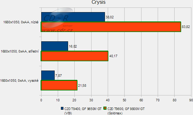 Goldmax Storm: Crysis